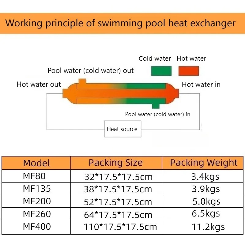 Outdoor Constante Temperatuur  - Pool Water Heat Exchanger Stainless recensie en prijs